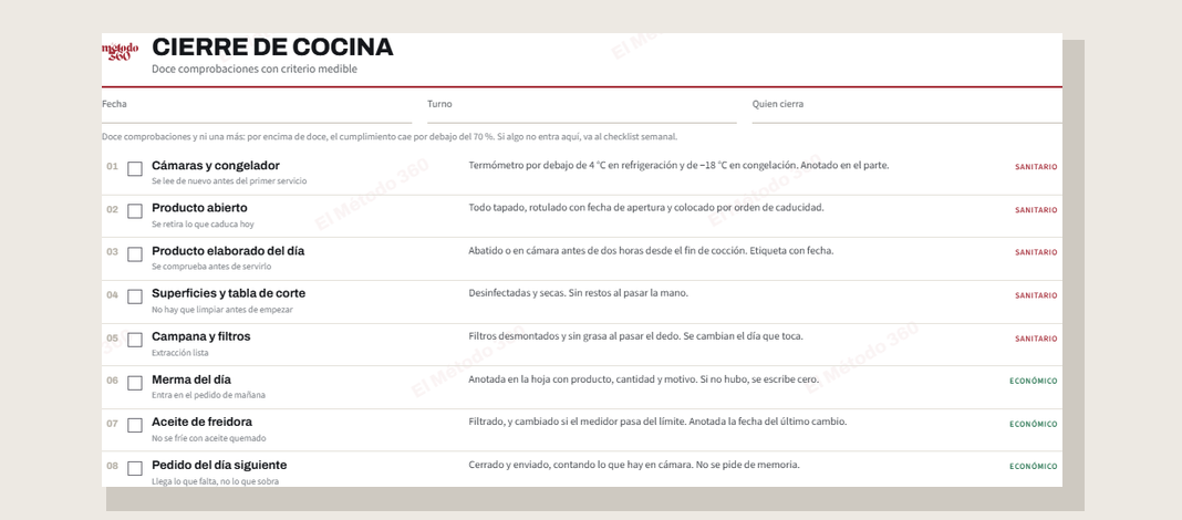 el checklist de cierre de cocina