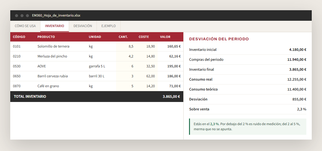 la hoja de inventario